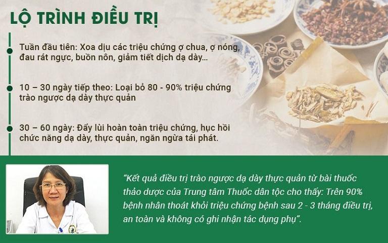 Lộ trình chấm dứt trào ngược dạ dày bằng Sơ can Bình vị tán