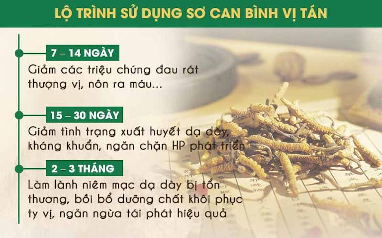 Lộ trình chữa viêm xung huyết hang vị dạ dày bằng Sơ can Bình vị tán