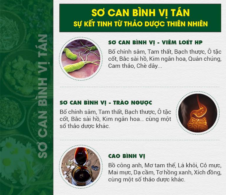 Sơ can Bình vị tán - Bài thuốc tổng hòa 100% thảo dược thiên nhiên